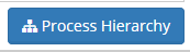 5. Process Hierarchy