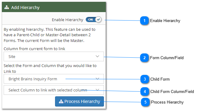 5.1. Hierarchy between Forms